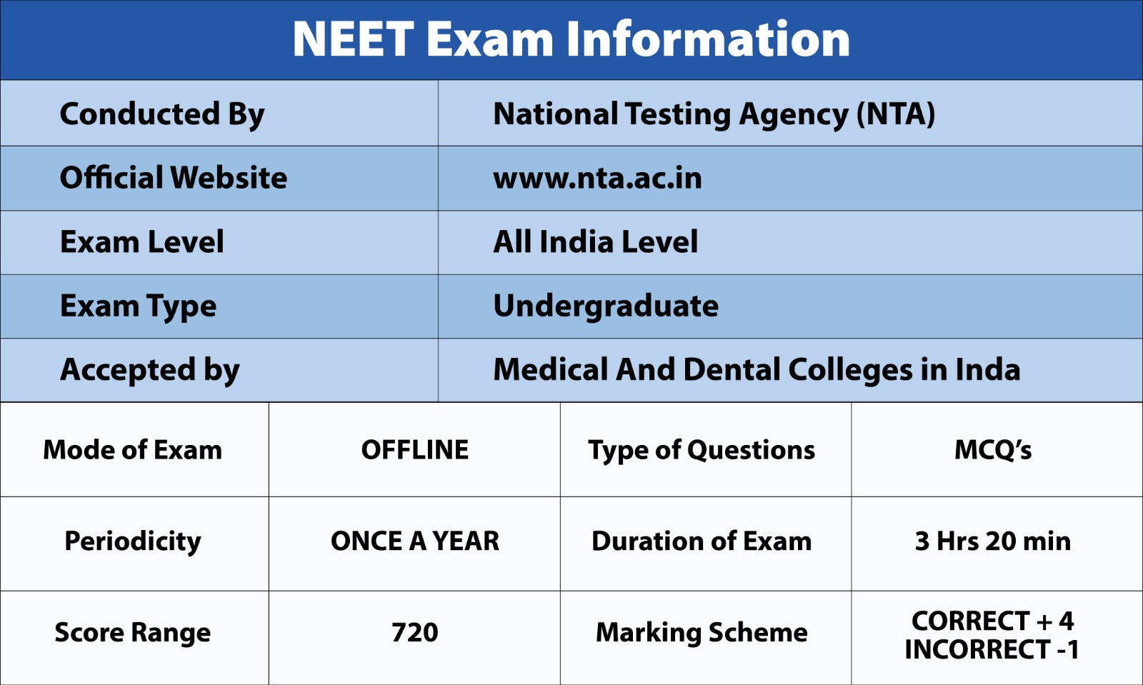 NEET Exam Image 1
